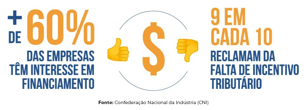 Financiamento e incentivo tributário