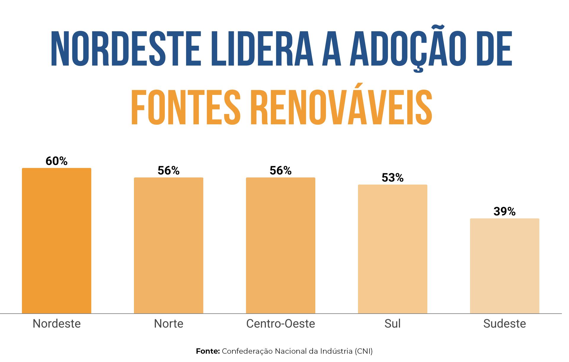 Fontes renováveis