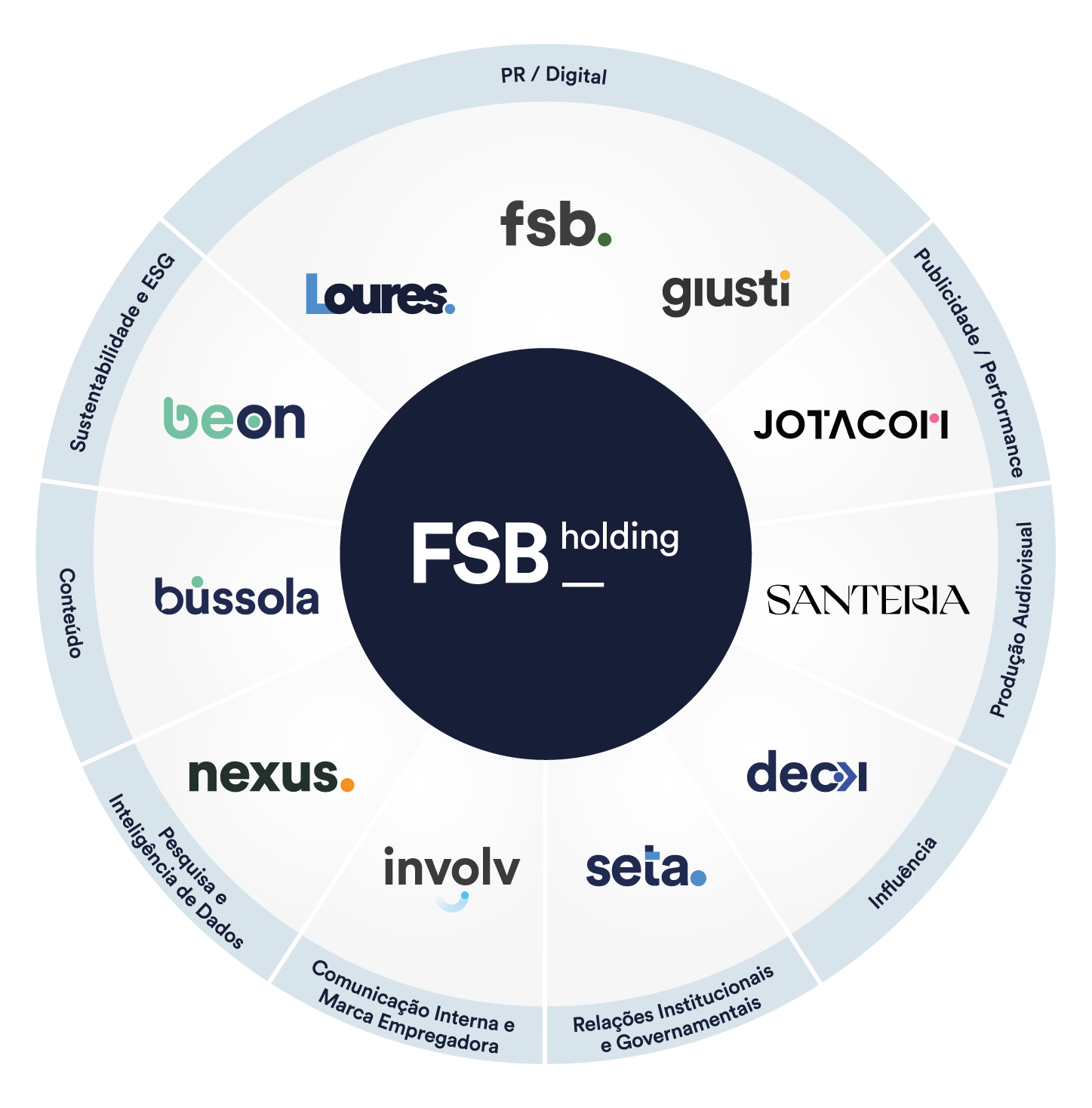 Mandala FSB Holding